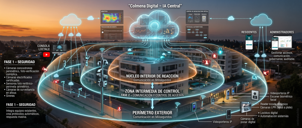 Centinela Chile: Triple Barrera de Seguridad y Colmena Digital con redes y respaldo energético